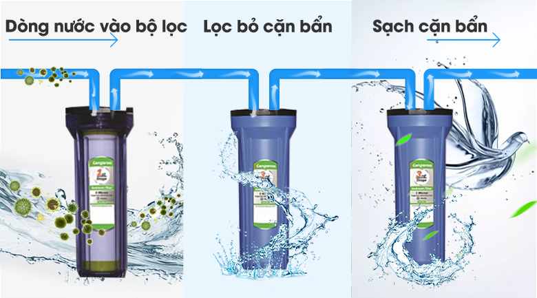 cấu tạo và nguyên lý hoạt động của máy lọc nước